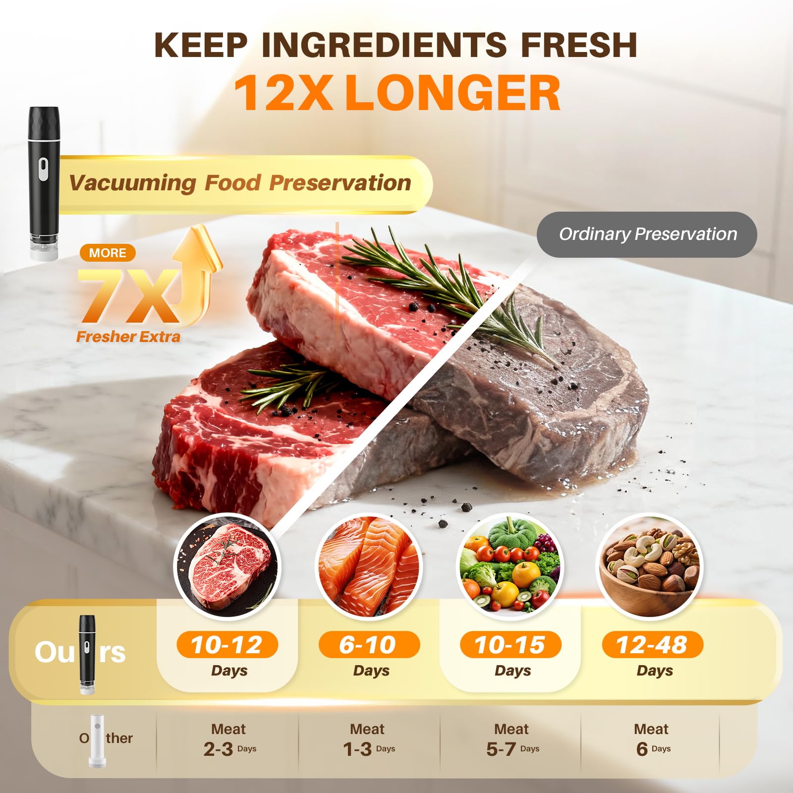 Sellador de Alimentos al Vacío - Vacuum Sealer Machine For Sous Vide reseña y precio