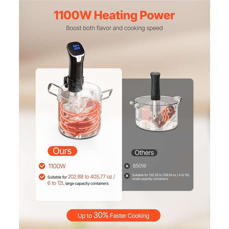 Olla de Cocción Sous-Vide de P - Sous Vide Precision Cooker 1100W reseña y precio